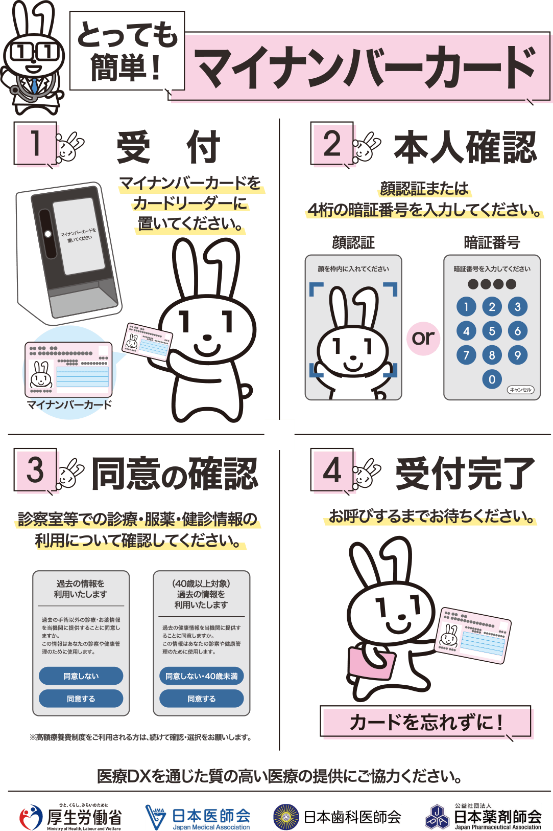 医療DXを通じた質の高い医療の提供にご協力ください。